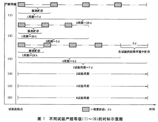 盐雾测试.jpg