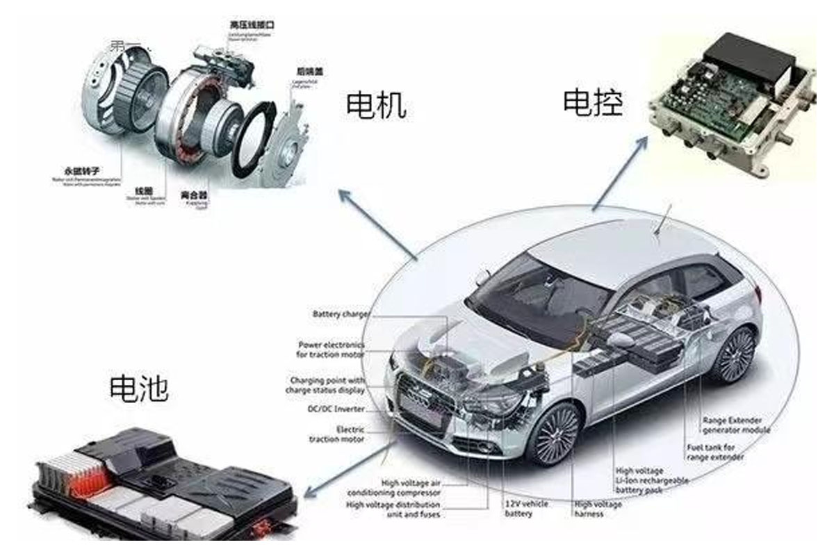 电动汽车电机及控制器测试.jpg