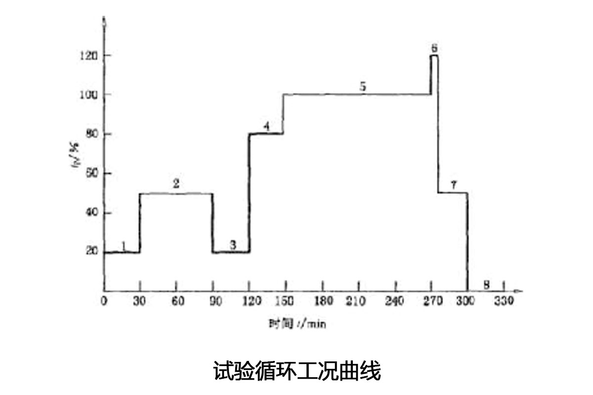 试验循环工况曲线.jpg