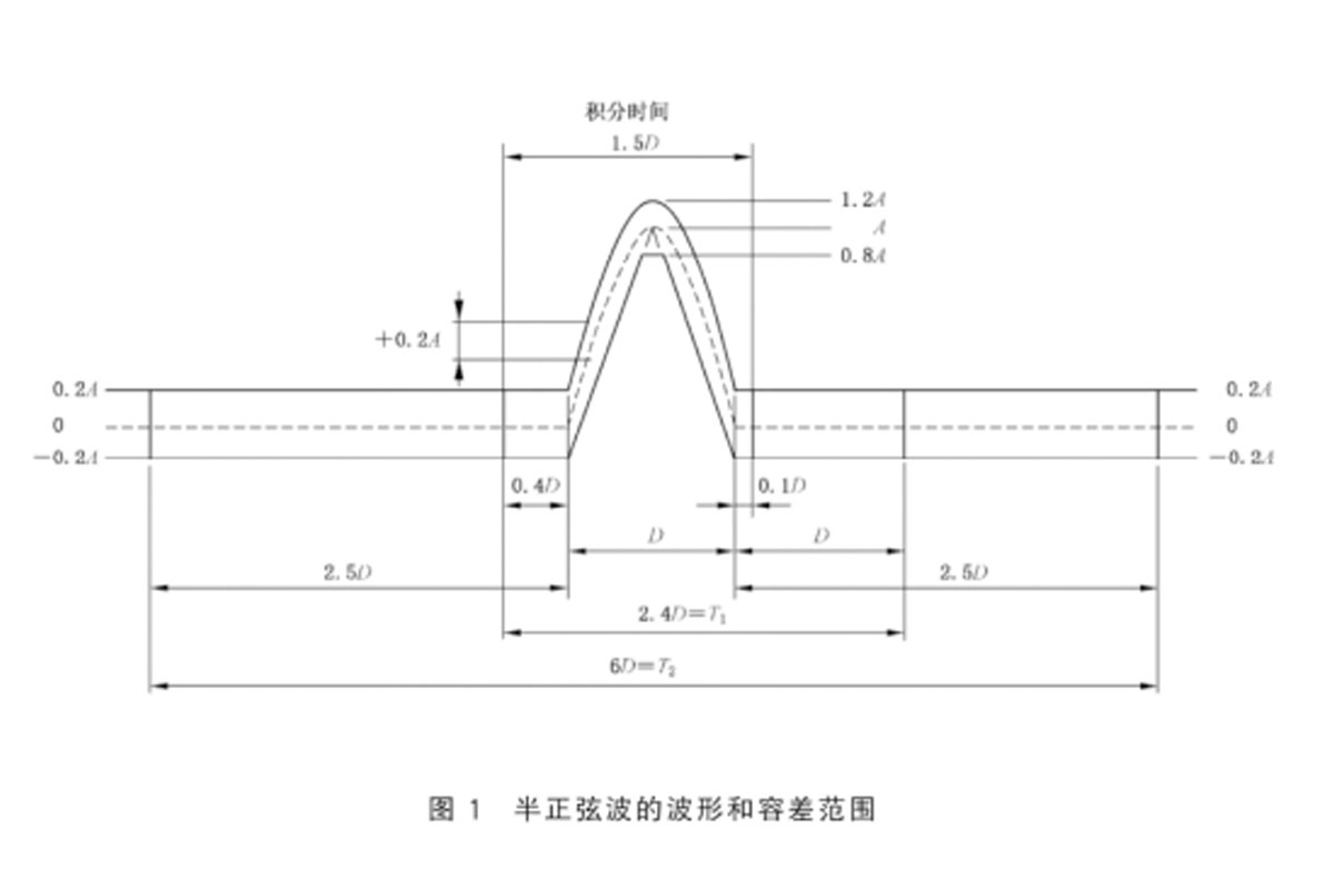 半正弦波的波形和容差范围.jpg