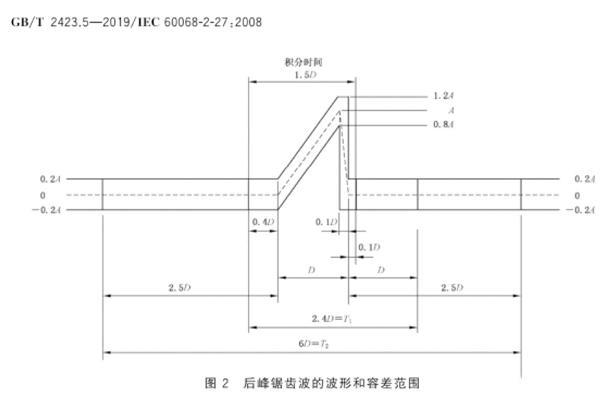 后峰锯齿波的波形和容差范围.jpg