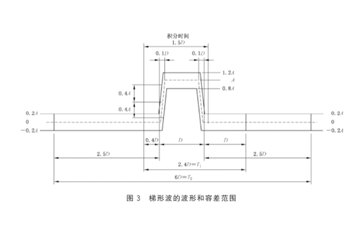 梯形波的波形和容差范围.jpg