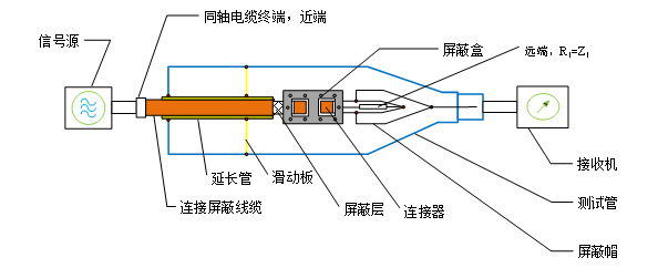 管中管法的测试连接图-1.png