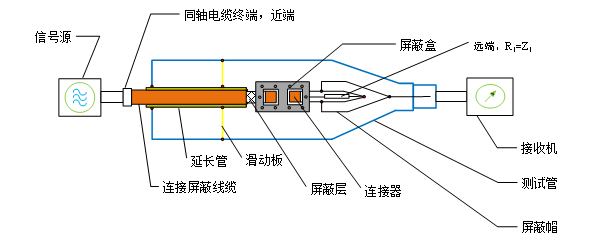 管中管法的测试连接图 管中管法的测试连接图-1.png