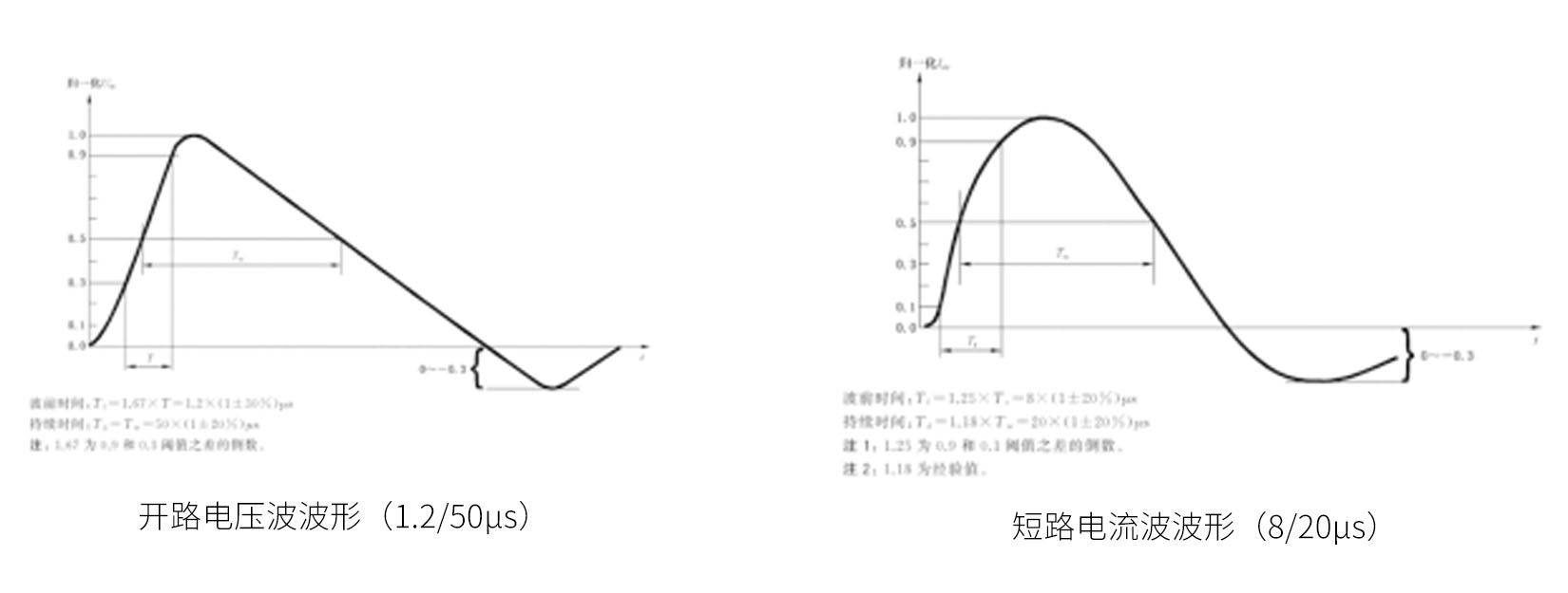 浪涌（冲击）抗扰度试验-雷击波形.jpg