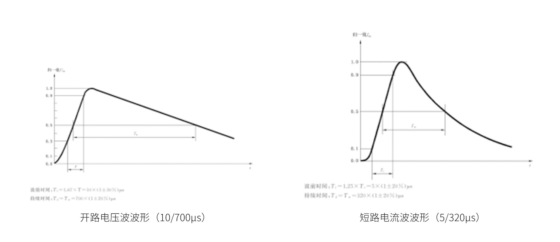 浪涌（冲击）抗扰度试验-雷击波形图.jpg