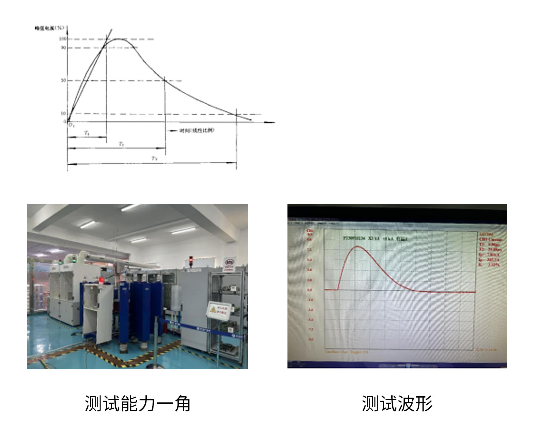 10丨1000μs的脉冲电流波形.jpg